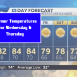 Warmer Temperatures for Wednesday & Thursday